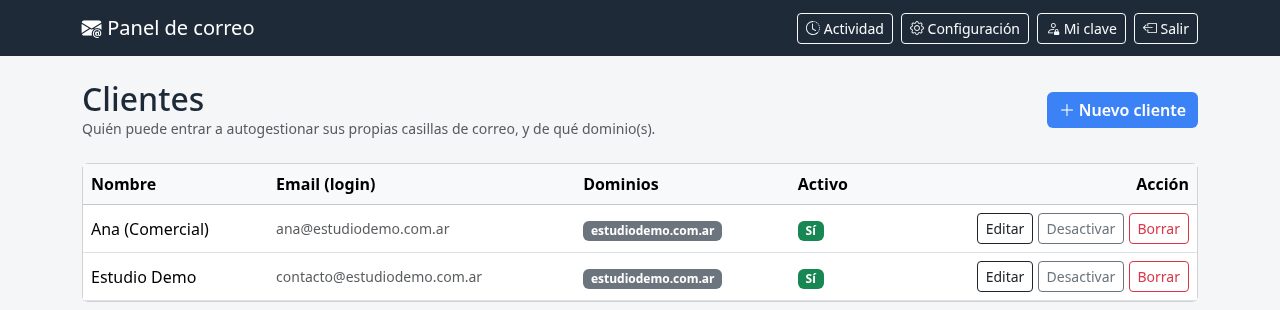 Panel de administración: listado de clientes con sus dominios asignados